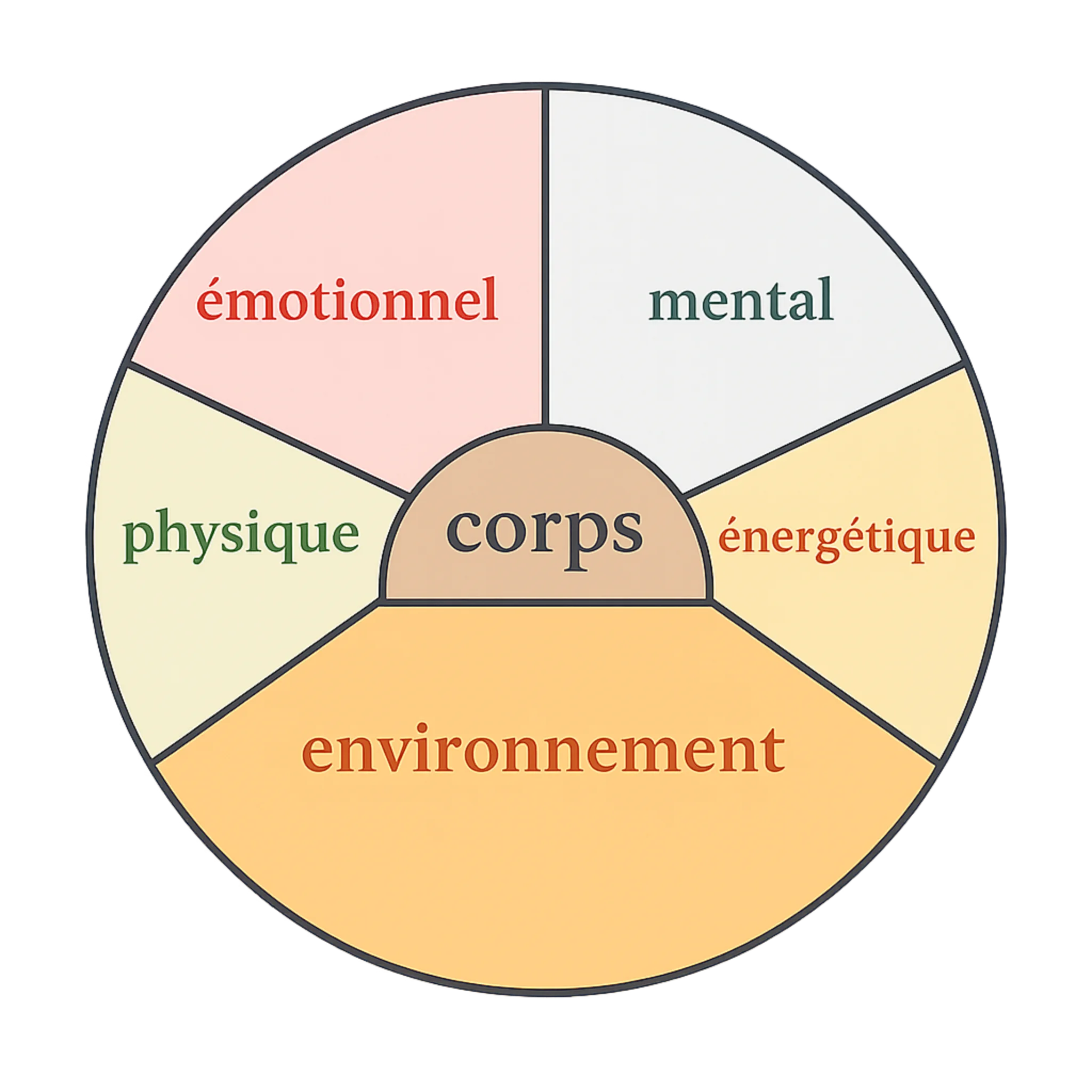 Home curcuvie diagram compressed